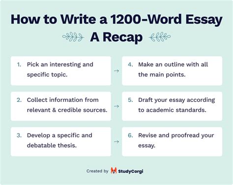 How To Write A Word Essay How Many Pages Is It How To Structure