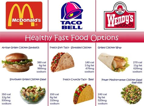 Fast Food Facts Artofit