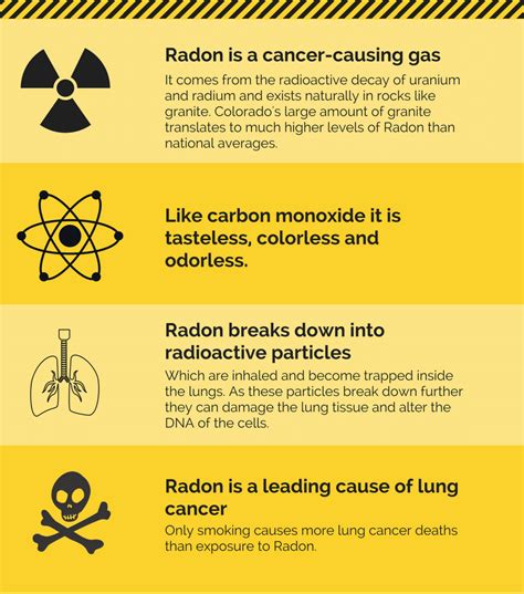 What Are The Symptoms Of Radon Poisoning