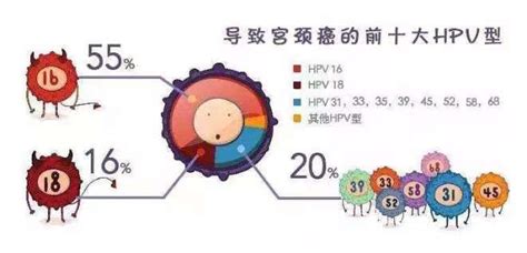 Hpv阳性怎么办？先搞懂这6个问题