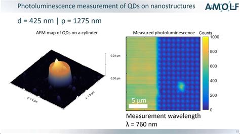 Directional Quantum Dot Emission For Tcsi Singlet Triplet Down