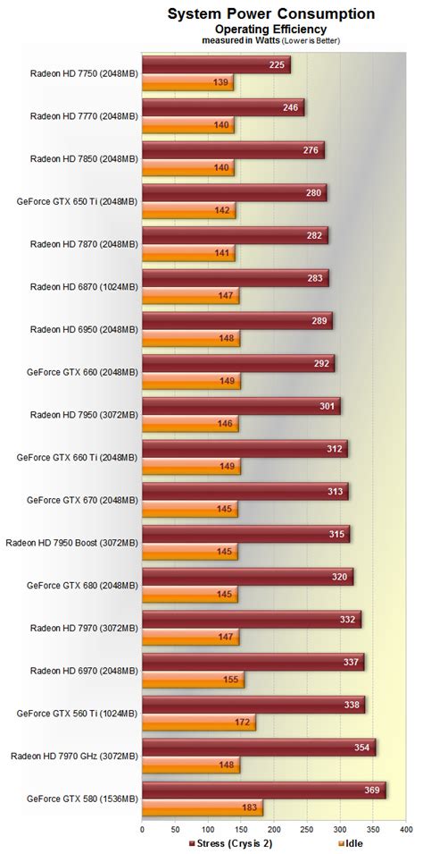 Amd Graphics Cards Compared To Nvidia Edu Svet Gob Gt