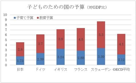 13、子ども・子育て（2022参院選／各分野の政策）│2022参議院選挙政策│日本共産党の政策│日本共産党中央委員会