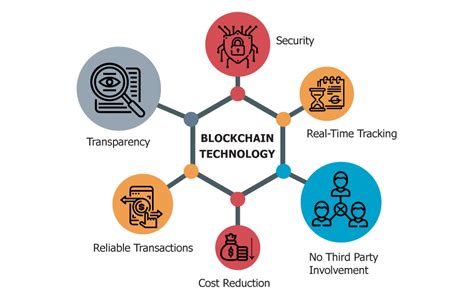 5 Topmost Tools For Blockchain App Testing ImpactQA