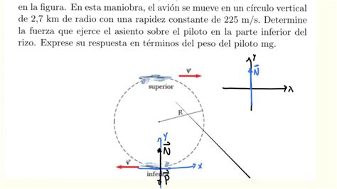 Dinámica del movimiento circular 1 YouTube