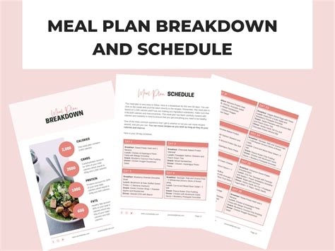 28 Day Meal Plan Template With Healthy Recipes 2000 Calories Per Day Meal Plan Editable Meal