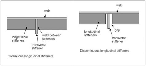 What are stiffener columns? – theconstructor.org