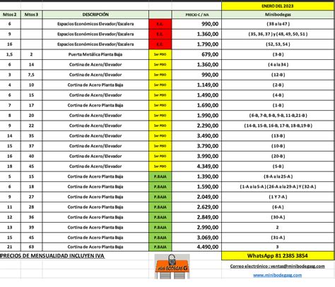 Precios De Renta De Mini Bodegas En Monterrey