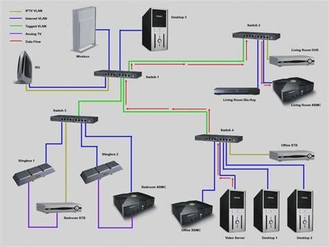 At T U Verse Wiring Diagram