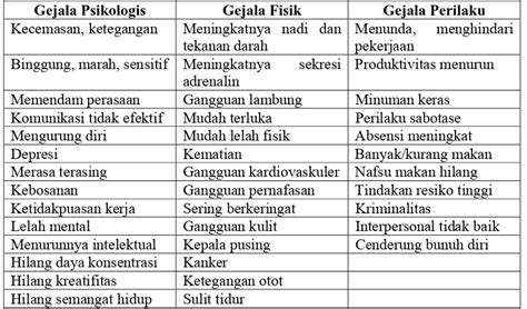 Faktor Faktor Yang Mempengaruhi Stres Kerja