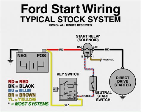 Solenoid Wire Diagram Manual E Books Mustang Starter Solenoid