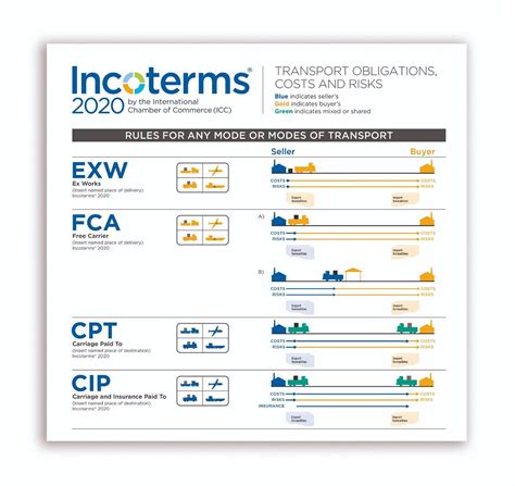 Incoterms 2020 Practical Free Wallchart Image To U