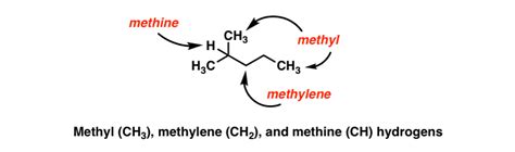 Nomenclature Conventions To Know Master Organic Chemistry