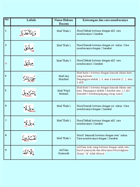 Detail Bacaan Surat Al Baqarah Ayat 83 Koleksi Nomer 52