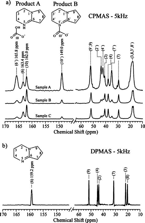 A C Solid State Cpmas Nmr Spectra Of The Dbn Co Products The