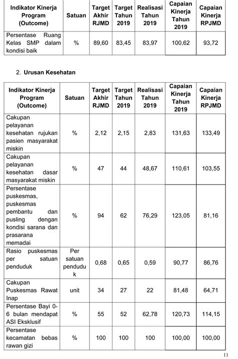 Ringkasan Laporan Penyelenggaraan Pemerintahan Daerah Kabupaten Cilacap