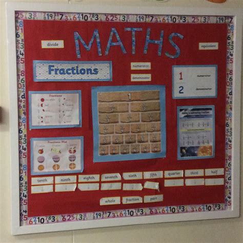 This Classroom Display Shows Fractions It Shows How To Write A Fraction Down With Numerators