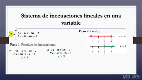 Sistema De Inecuaciones Lineales En Una Variable Youtube