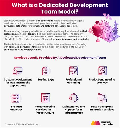 Key Benefits Of Hiring A Dedicated Development Team