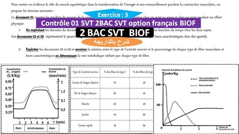 Contrôle 1 svt 2 bac svt option français biof تصحيح الفرض بالداريجة