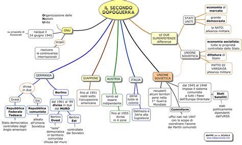 Mappe Per La Scuola Secondo Dopoguerra Materiale Per Scuola Media