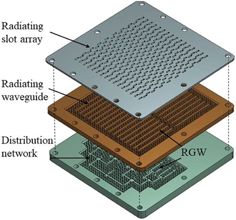 Configuration Of The Proposed Low Sidelobe And Highgain Slot Array