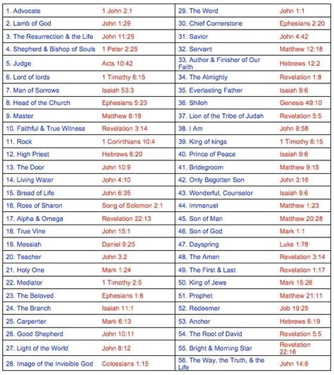 List 72 Names Of God And Where They Are Found In The Bible Names Of