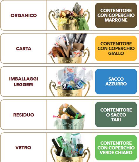 Calendari Di Raccolta Differenziata Raccolta Porta A Porta Raccolta