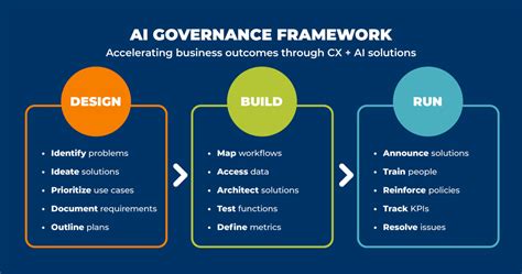 Ai Governance In Customer Experience Concentrix