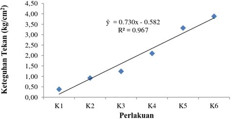 Pembuatan Briket Dari Sekam Padi Dengan Kombinasi Batubara