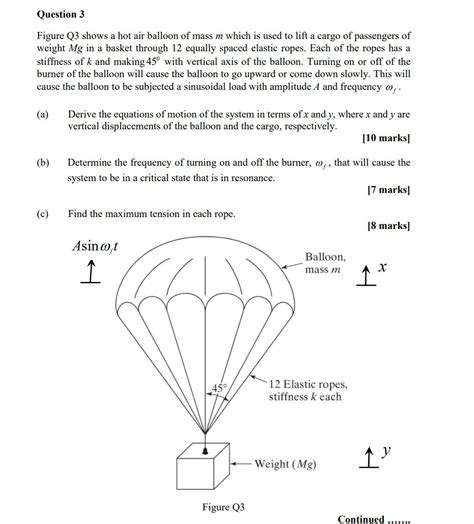 Solved Question Figure Q Shows A Hot Air Balloon Of Mass Chegg