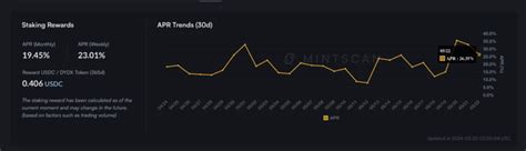 Securing The Dydx Chain A Guide To Staking Dydx Tokens