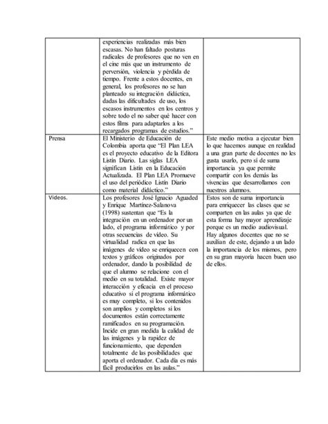 Tarea Ii Cuadro Comparativo Pdf