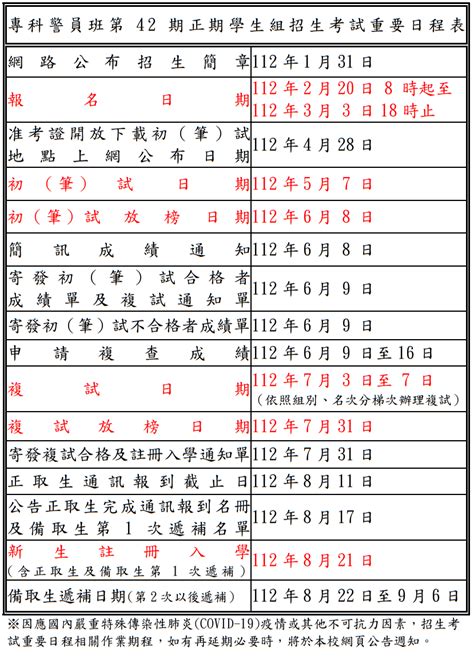 2023年警專考試考場地點、警專考試交通方式 高見公職‧警察考試權威補習班