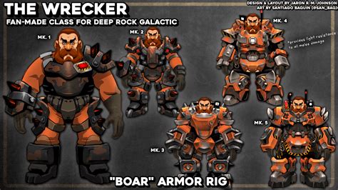 [2022] 5th Class: The Wrecker (includes a LOT of concept art and a LOT ...