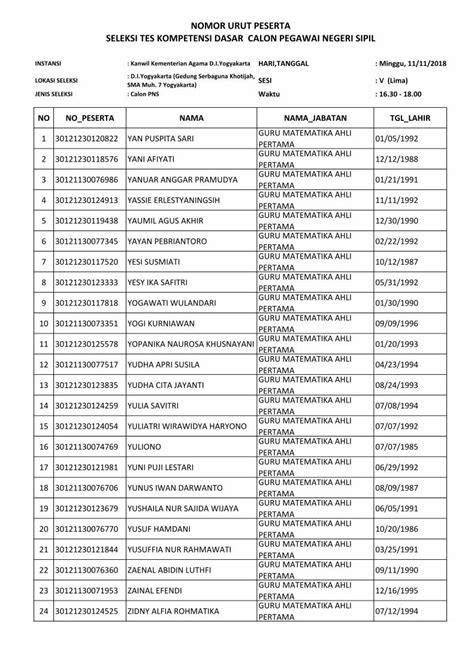 Pdf Nomor Urut Peserta Seleksi Tes Kompetensi Dasar · No Nopeserta