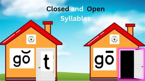 Open Syllables And Closed Syllables Edukidss