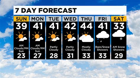 Pittsburgh Weather Sunny Skies Cool Temperatures Cbs Pittsburgh