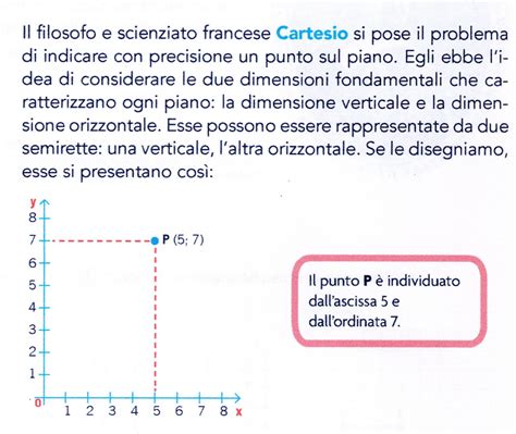 Il Riferimento Cartesiano Ortogonale Lezioniignoranti