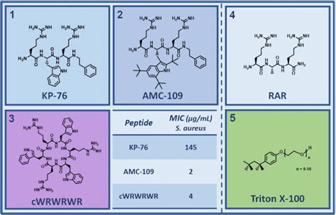 Chemical Structures Of Compounds 1 Kp 76 Rwr Nhph 26 2 Amc 109