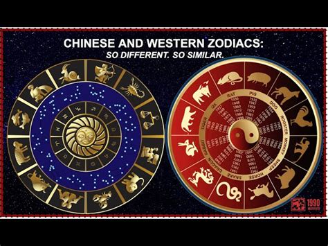 Western Zodiac Chart