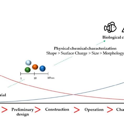 The Risk Assessment Methodology For Nanomaterials Nms Based On