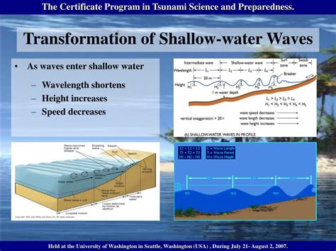 Ppt Transformation Of Shallow Water Waves Powerpoint Presentation