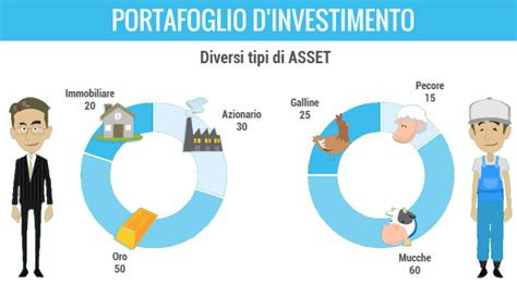 Diversificazione Portafoglio Investimenti Come Diversificare Per Ridurre Il Rischio