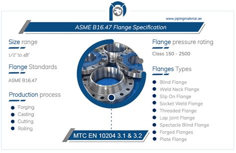 ASME B16 47 Flange And B16 47 Series A B Slip On Flange Dimensions