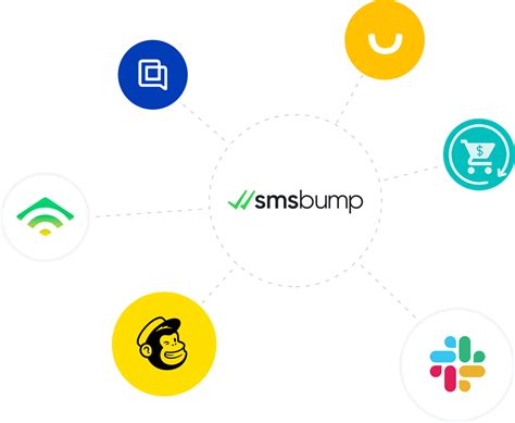 SMS Marketing Automation For Shopify Yotpo SMSBump