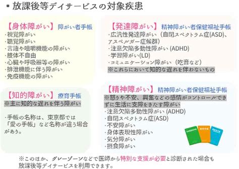 【最新】放課後等デイサービスとは？働ける資格や人員配置を徹底解説！仕事内容、向いている人もご紹介 【保育士人材バンク】【公式】