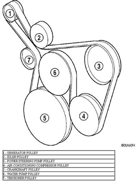 Serpentine Belt Routing Diagram Jeep Liberty The Comple