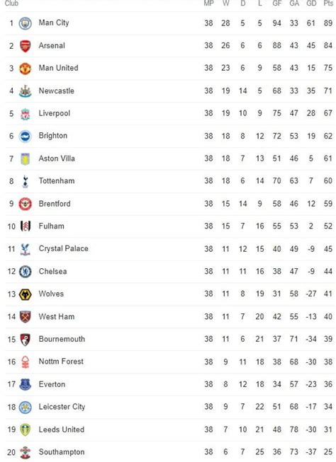 Michael Owen predicts final 2023/24 Premier League table - Interesting… - NUFC The Mag