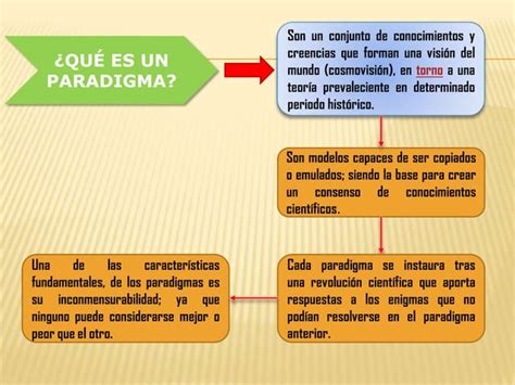 Thomas Kuhn Y La Estructura De Las Revoluciones Científicas Ppt